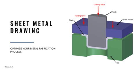 bottoming process in sheet metal|sheet metal drawing process.